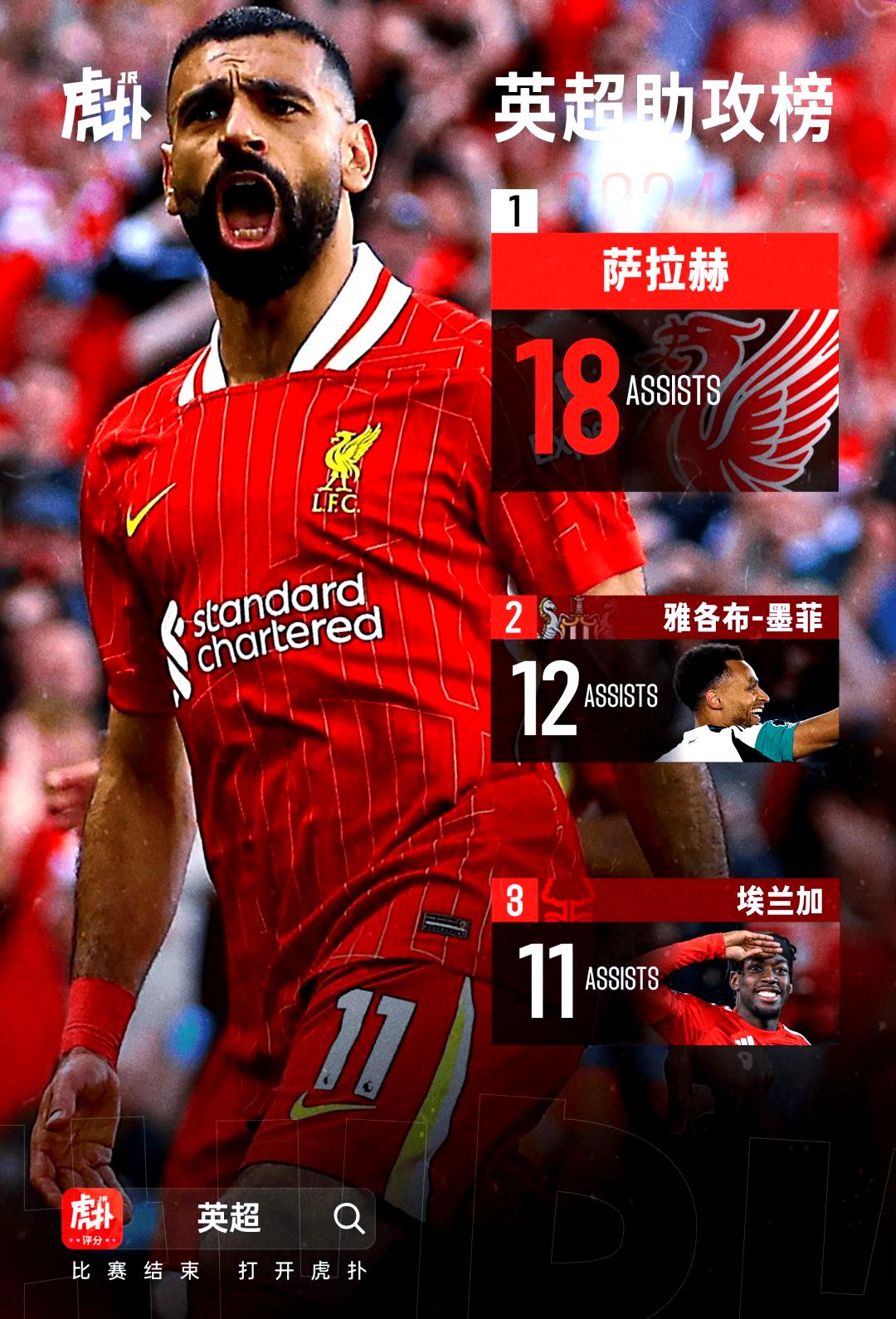重庆时时采官方app下载v.2025利物浦球员荣获赛后最佳，技术得到认可(利物浦的主力队员)