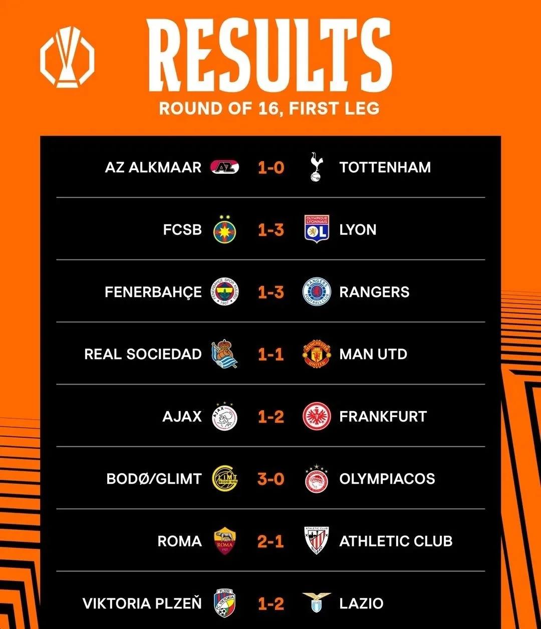 kiayun手机版登录v.2025热刺憾负罗马，止步欧国联四分之一决赛(欧国联最新赛果)