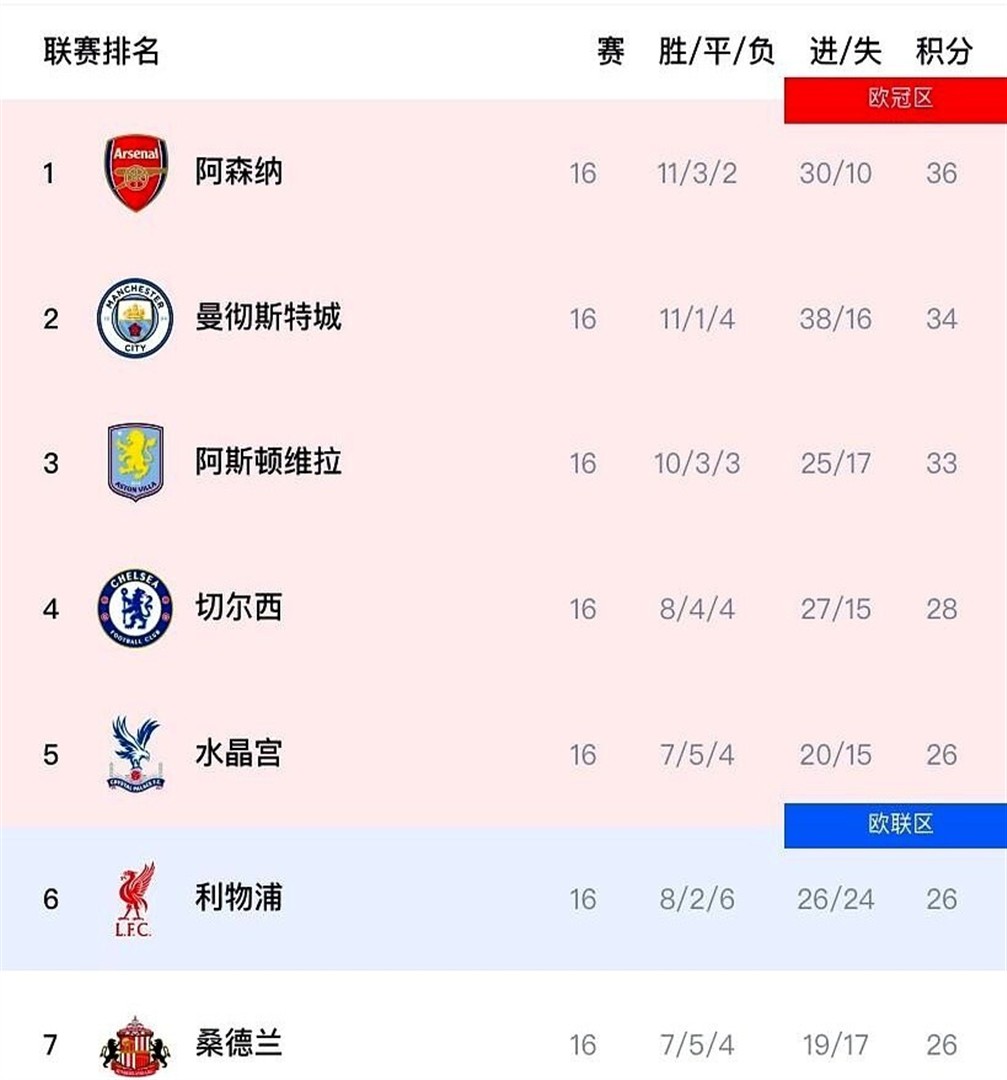 曼城攻破对手防线，晋级八强悬念大增