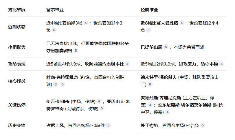 欧预赛新赛季首轮战罢，谁主沉浮？(2026世预赛欧洲区小组)