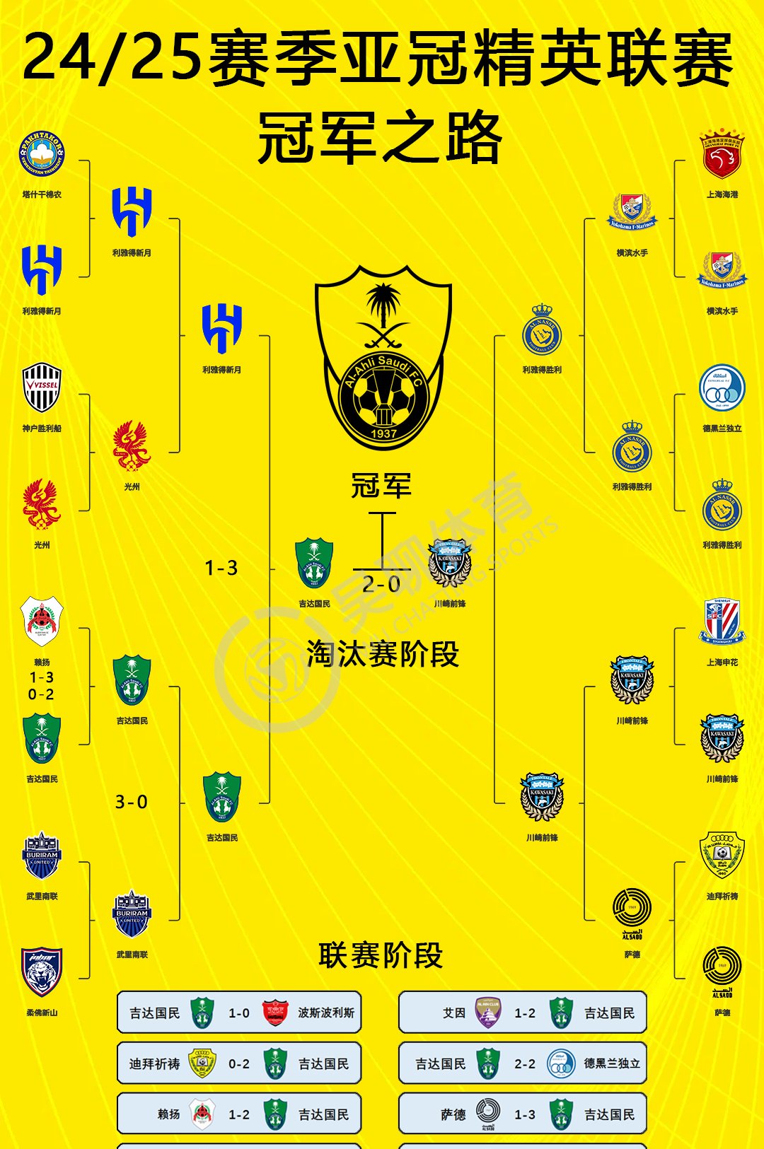 kiayun手机版登录v.2025阵容轮换取得成效，球队状态回暖