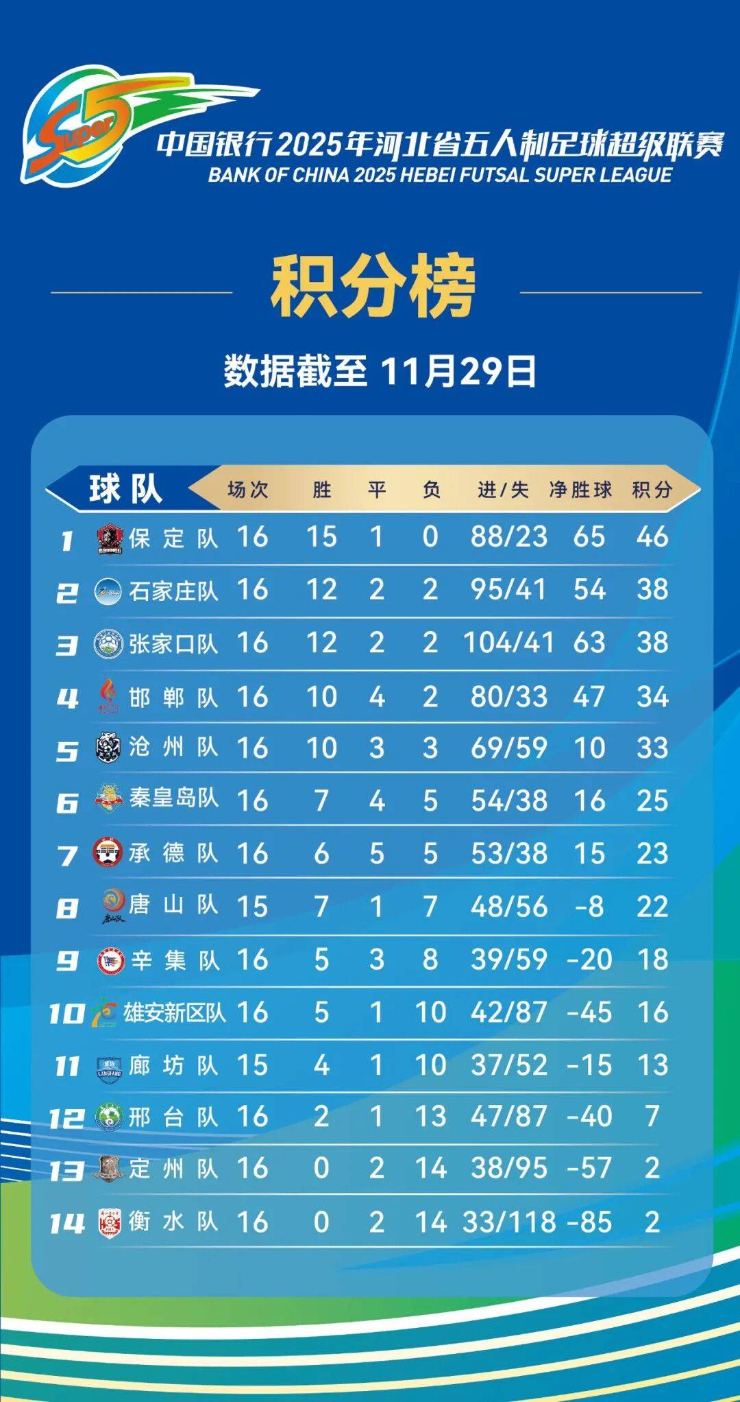 保定队击败对手,实力渐显领先优势(先礼后兵到底有多可怕) 保定队击败对手,实力渐显领先优势(先礼后兵到底有多可怕)