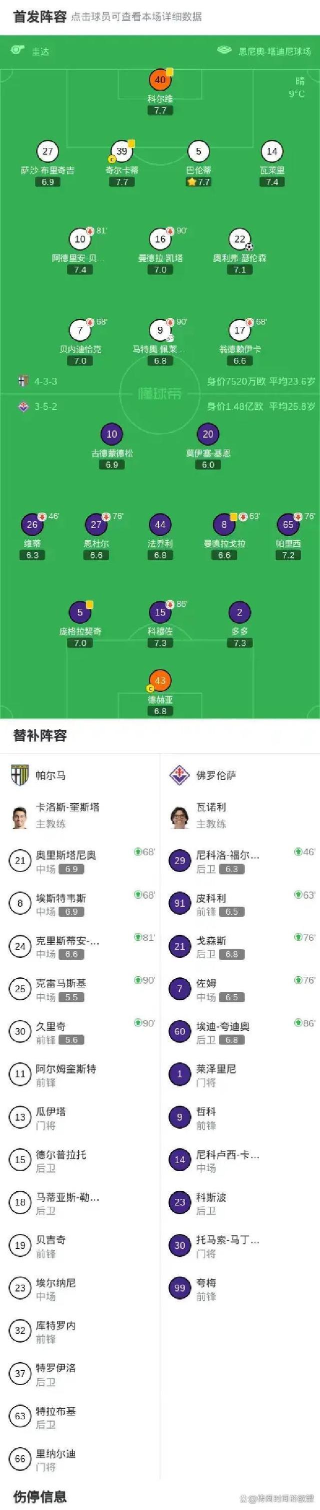 kiayun手机版登录v.2026帕尔马遭遇佛罗伦萨绝杀,遗憾失利了