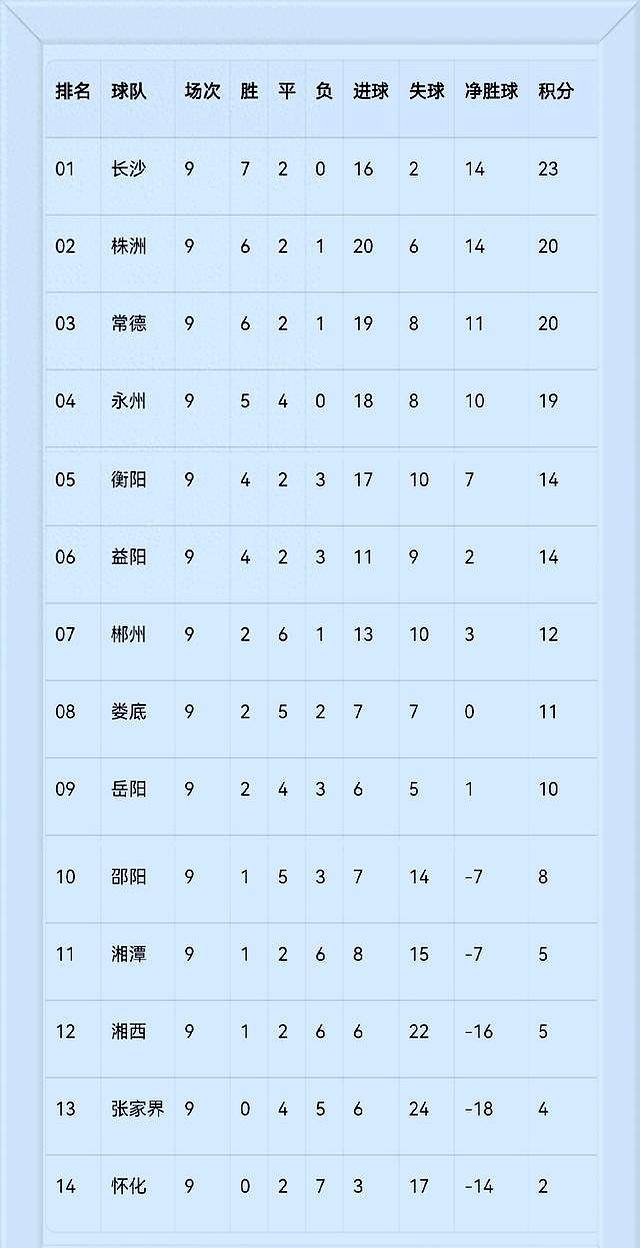 斯旺西城主场大胜，稳坐积分榜前四位置的简单介绍