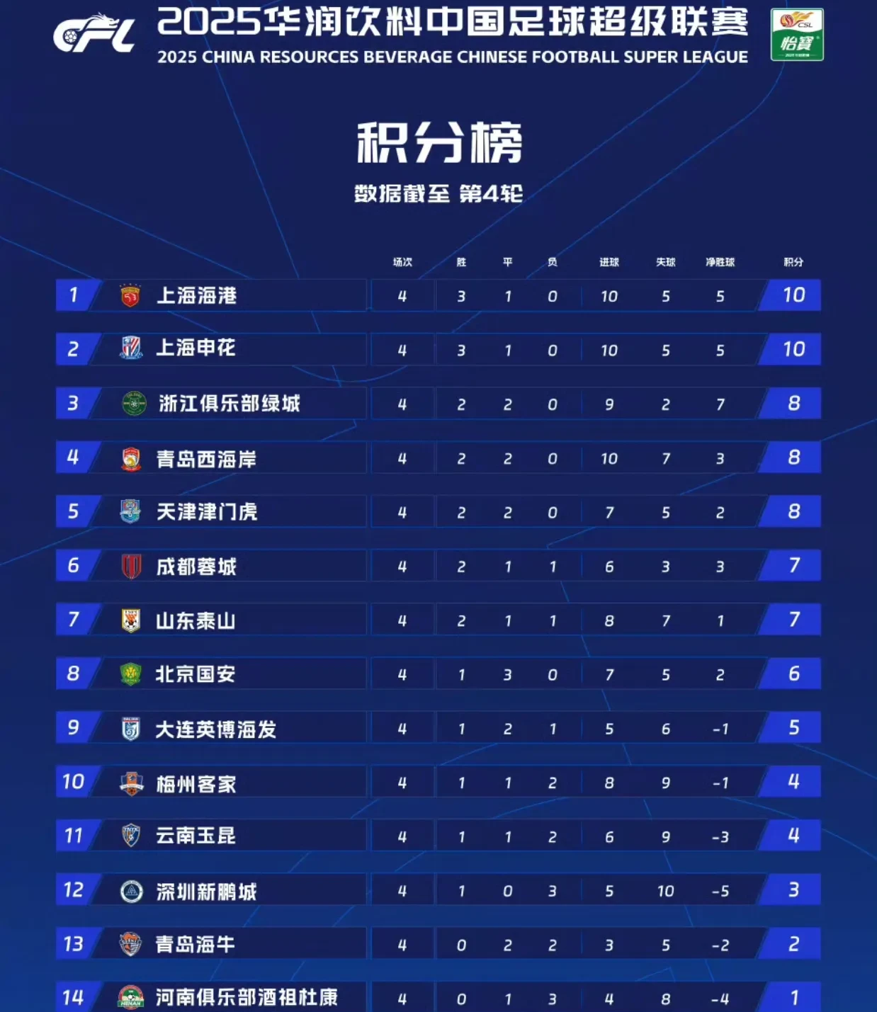 比赛的胜负结果让人们对球队的实力有了更深入的了解的简单介绍 比赛的胜负结果让人们对球队的实力有了更深入的了解的简单介绍