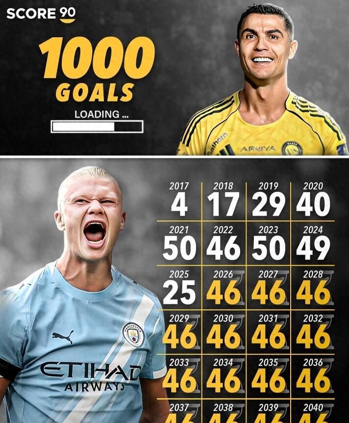 哈兰德进球效率惊人，助多特蒙德跻身德甲前四的简单介绍