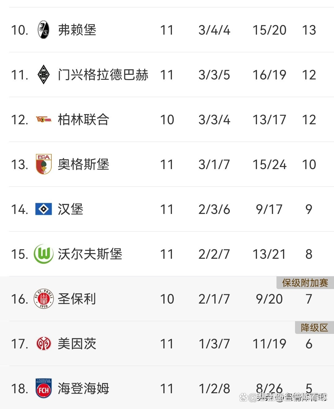 雷火电竞appv.2026多特蒙德连胜四场，继续领跑积分榜的简单介绍