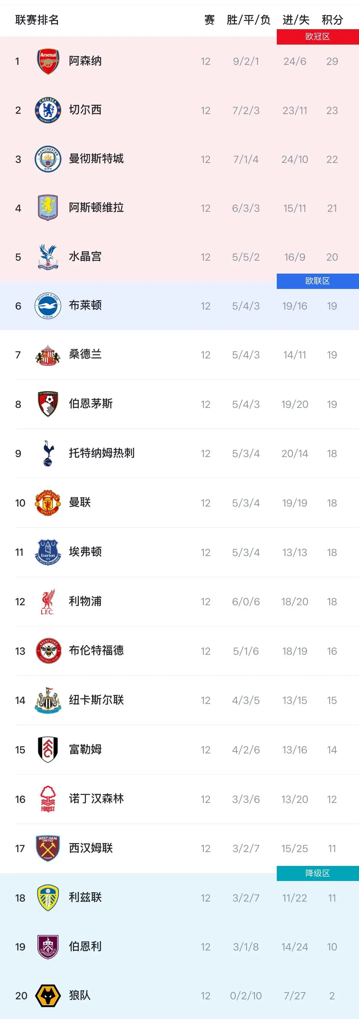 云开彩票app最新下载v.2026关于利物浦主场再下一城：继续领跑英超积分榜的信息