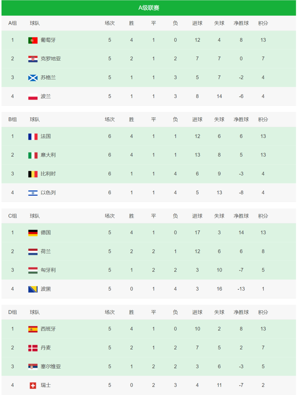 wepoker官网版下载v.2026关于欧国联赔率出炉，热门队伍受瞩目的信息