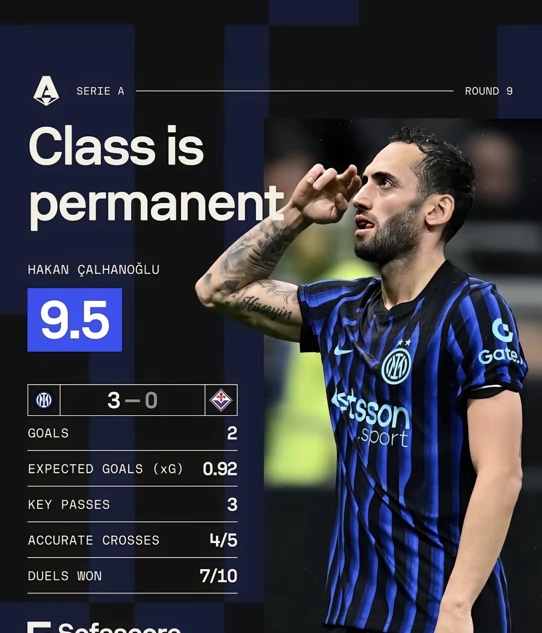 佛罗伦萨四球大胜，强势进军前四