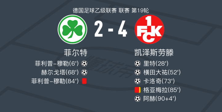 wepoker官网版下载v.2026凯泽斯劳滕客场取胜，稳固积分榜前列的简单介绍